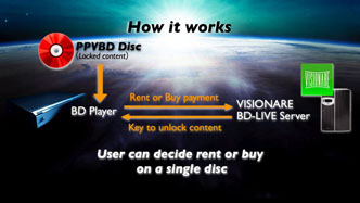 Picture:PPV (pay per view) BD